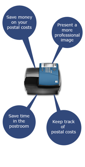 The benefits of using a franking machine